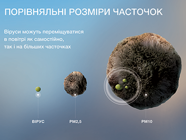Чисте повітря проти вірусних захворювань